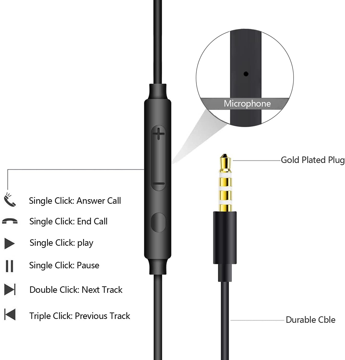2 Pack kopfhörer In Ear Kopfhörer mit Kabel Ohrhörer mit Mikrofon und Lautstärkeregler Headset mit 3.5mm Klinkenstecker Kopfhörern für iPhone Samsung Huawei Android Smartphone Laptop MP3 Players 3 61hOSaQhamS. AC SL1500 - smartspeakergames.de